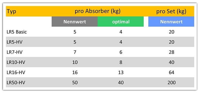 Levar Resonance Magnetic Absorber Typen Übersicht