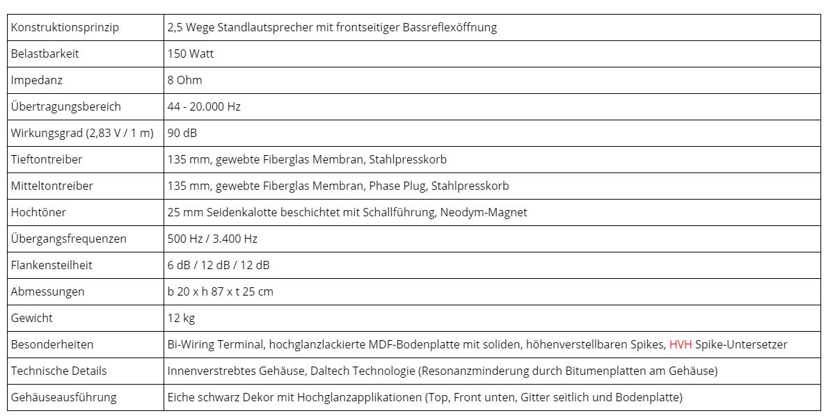 Melodika BL30MK3 Lautsprecher technische Details
