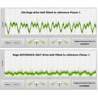 Rega Reference - Plattenspieler Antriebsriemen