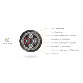 NF-S1 - Câble XLR - Noir - 100 cm - VIABLUE